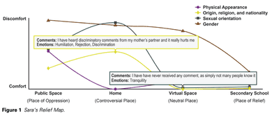 Intersectionnalité et espace